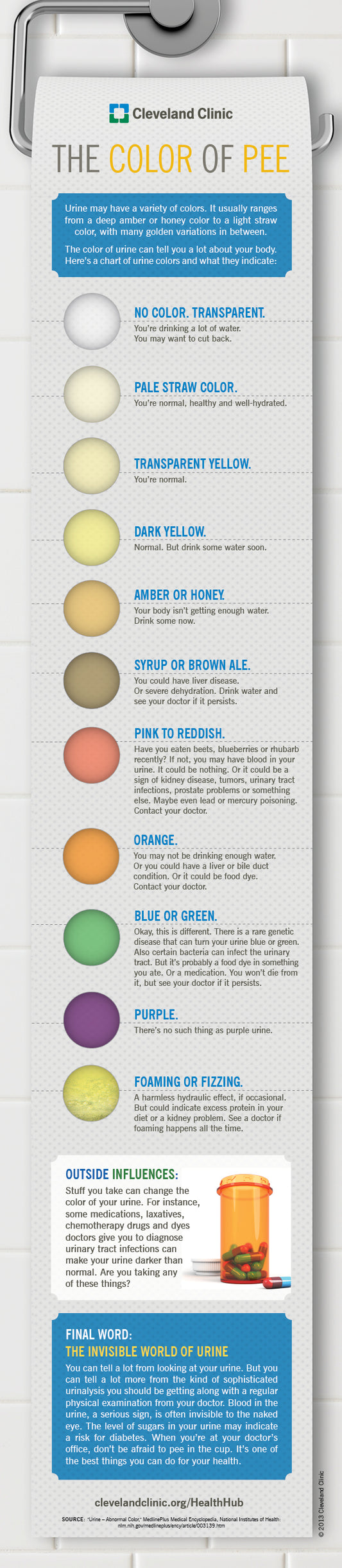 What Your Urine is Trying to Tell You