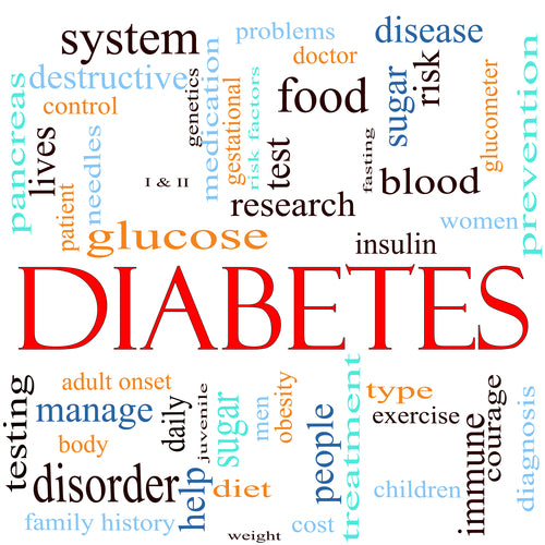 A word clould concept around the word Diabetes including words such as glucose, pancrease, blood, insulin and more.
