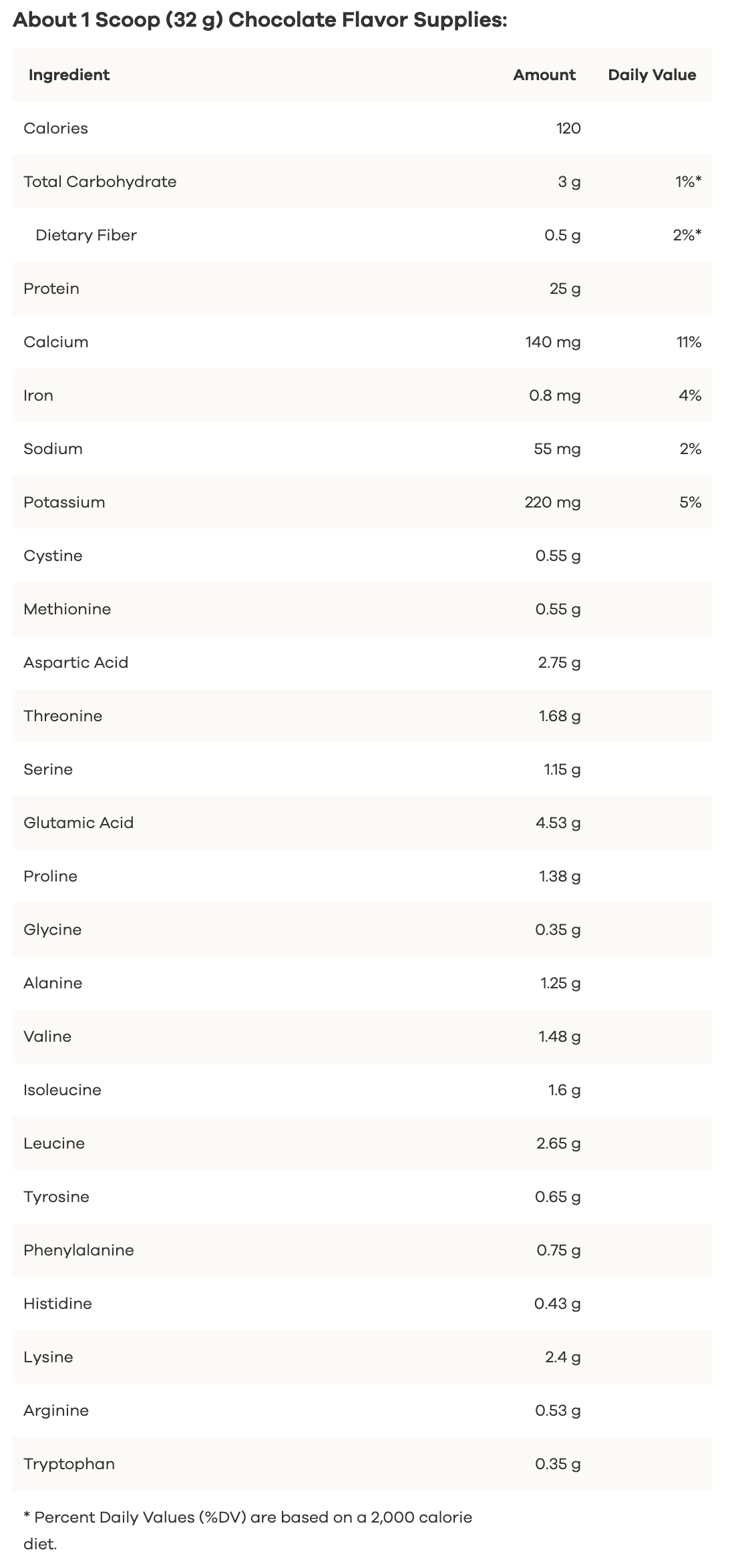 Whey Protein Essentials