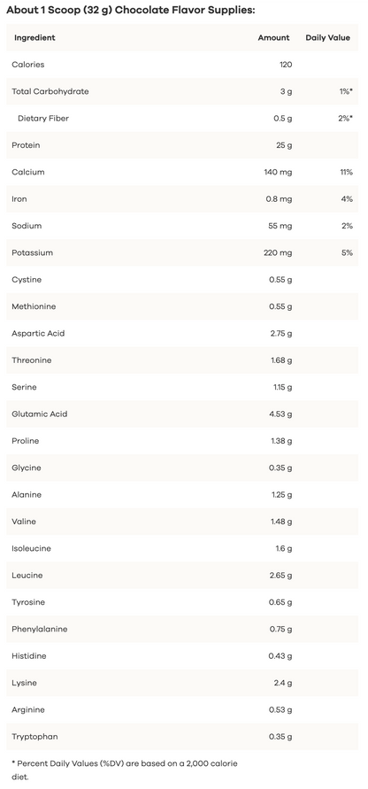 Whey Protein Essentials
