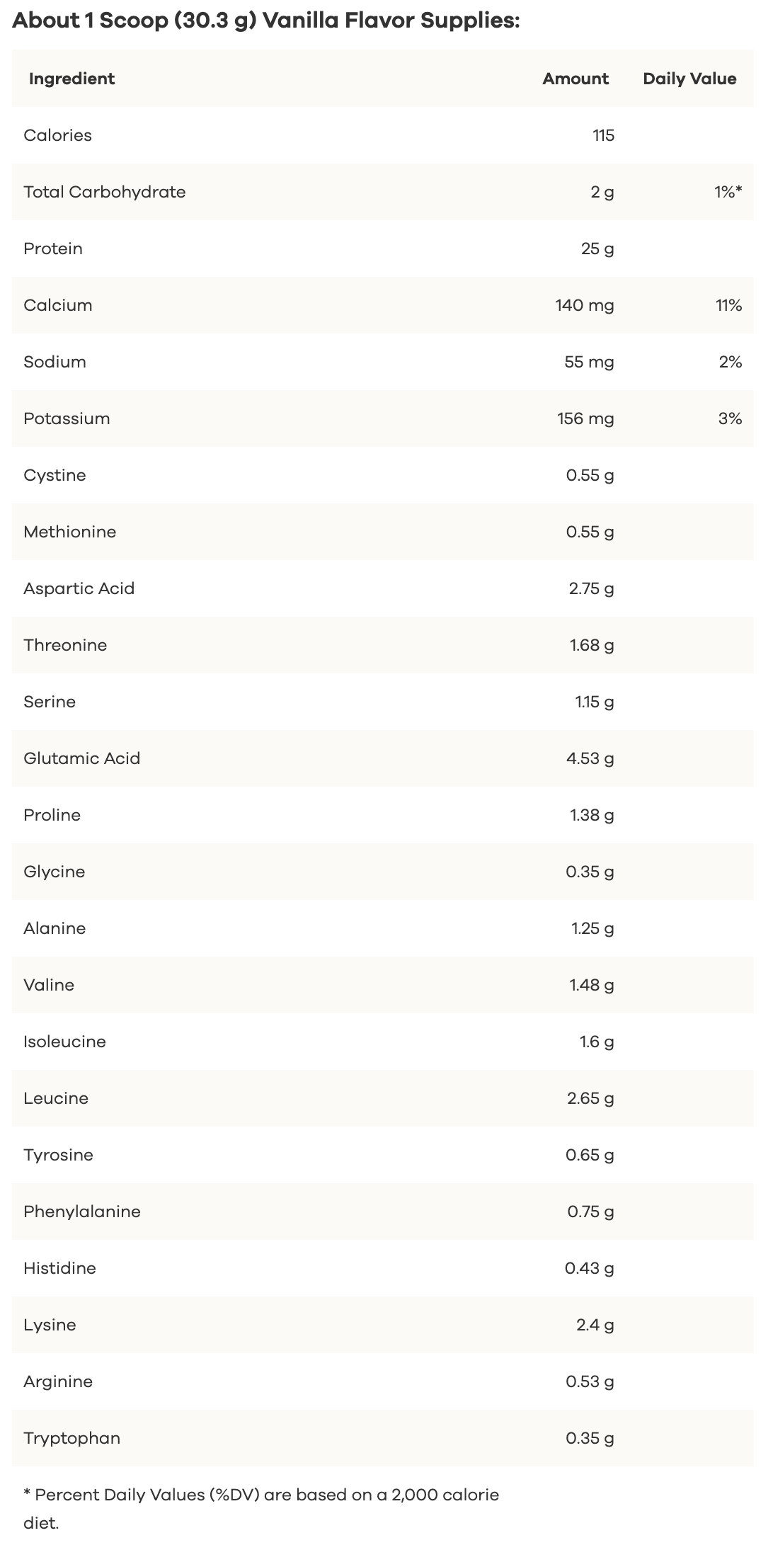 Whey Protein Essentials