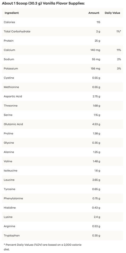 Whey Protein Essentials