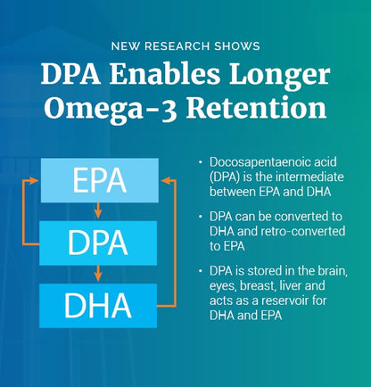 Omega 3 Complete