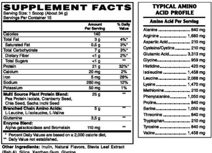 Plant Protein Essentials